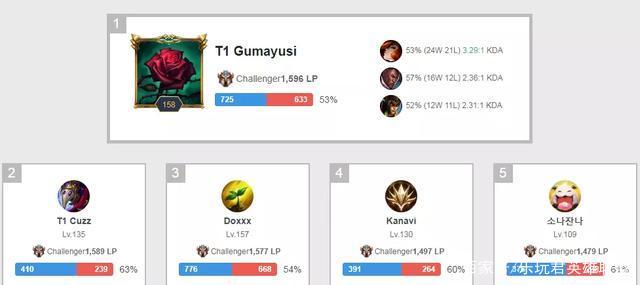 过于被动 过于被动